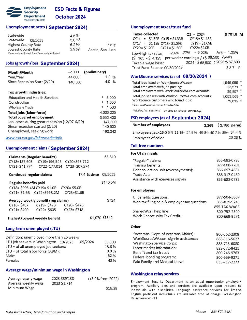 Facts and Figures report for October 2024