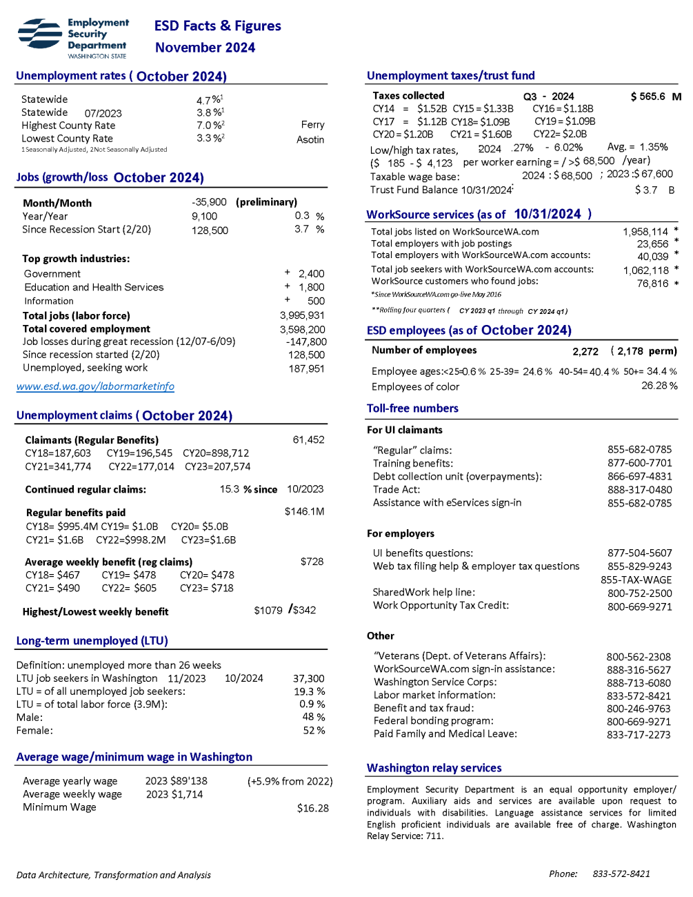 Facts and Figures for October 2024