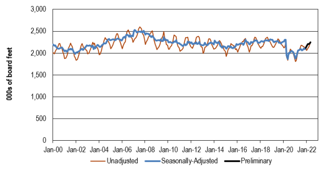 Skamania County nonfarm employment