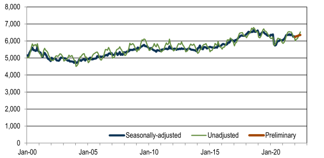 Nonfarm employment chart 