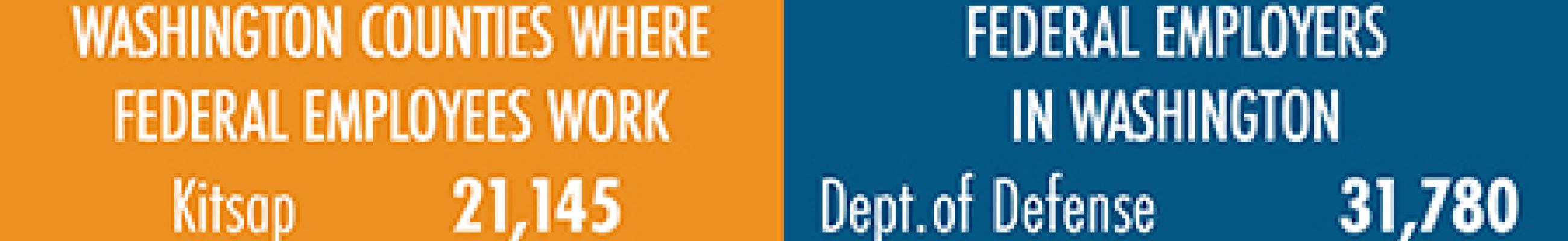 Graphic that lists the top five federal employers in Washington state